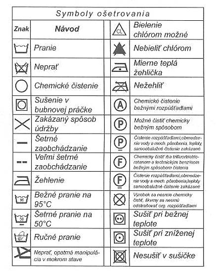 Udržateľné módne materiály
